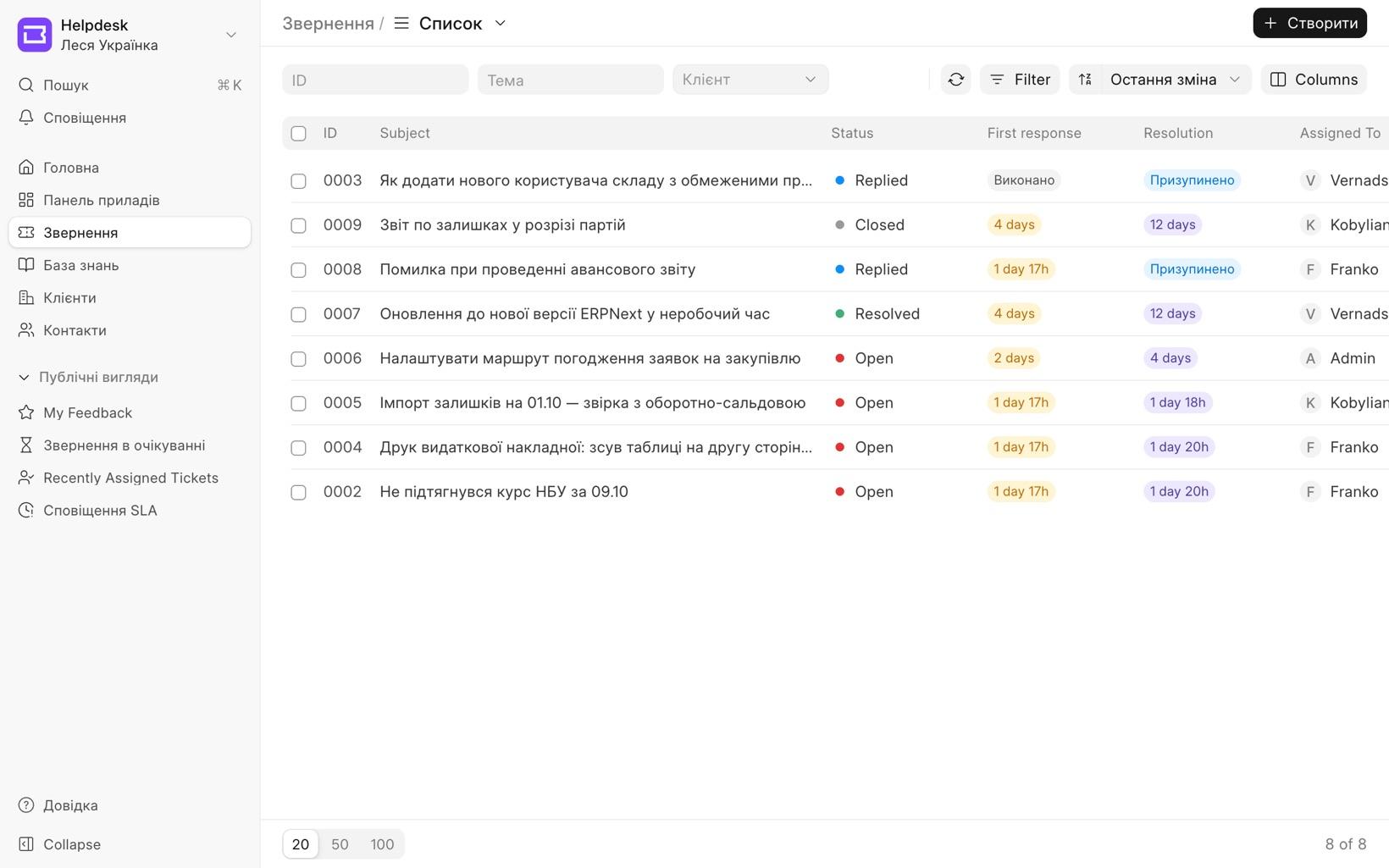 Список звернень у Helpdesk