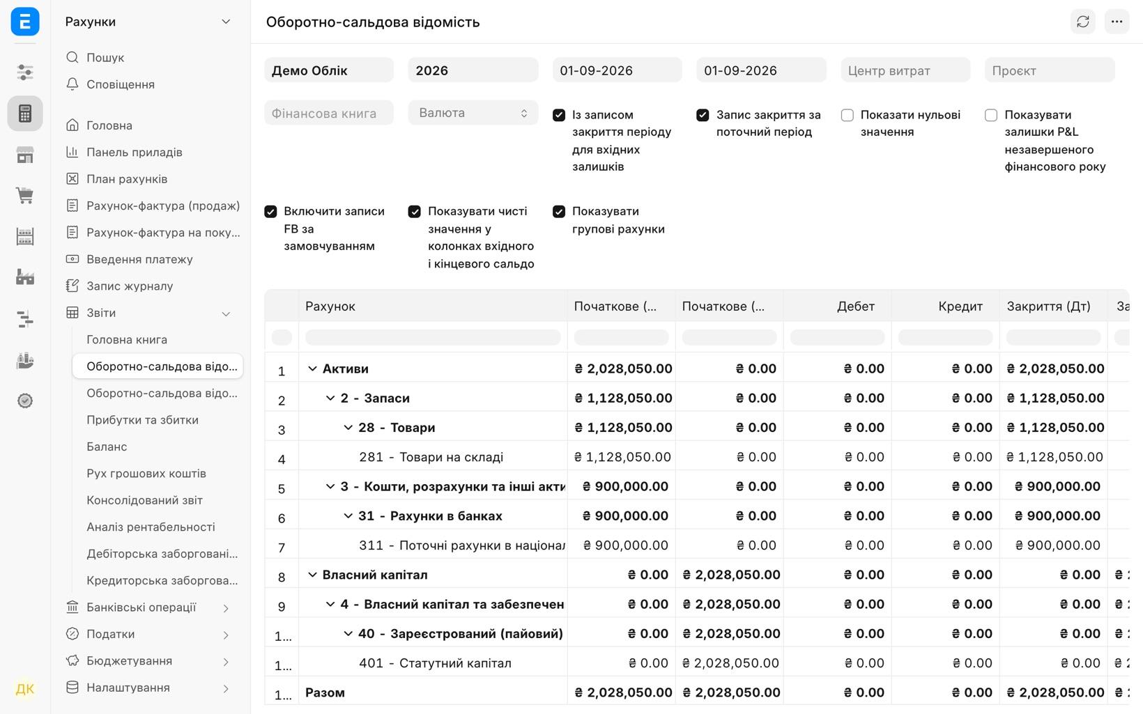 Оборотно-сальдова відомість на 01.09.2026: 281 — 1 128 050, 311 — 900 000, 401 — 2 028 050